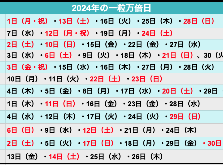 【2024 12月】一粒万倍日はいつ？ 吉日カレンダーと開運日にすべきこと・新調すべきこと