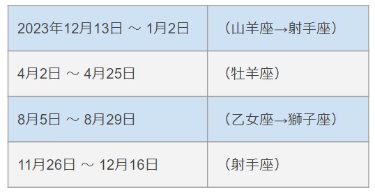 2024年の水星逆行一覧（※終了済みの期間含む）