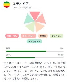 産地別の特徴と味わいの違い