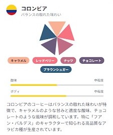 産地別の特徴と味わいの違い