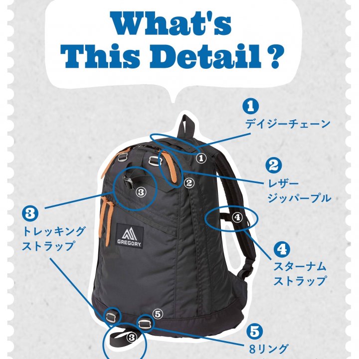バックパックのパーツの意味、知ってる？ カスタムや正しい背負い方もチェック【FUDGE dig.｜バックパックの楽しみ方 1・2・3！】